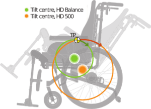 Center of Gravity - HD Balance
