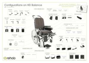Possible Configurations Of The HD Balance Wheelchair - O Neill Healthcare Possible Configurations Of The HD Balance Wheelchair