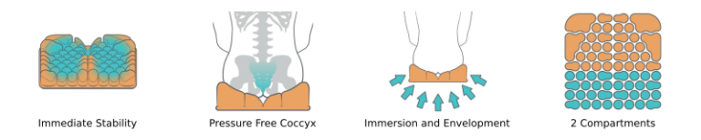 Star Cushion Range: Effective prevention and treatment of pressure ...