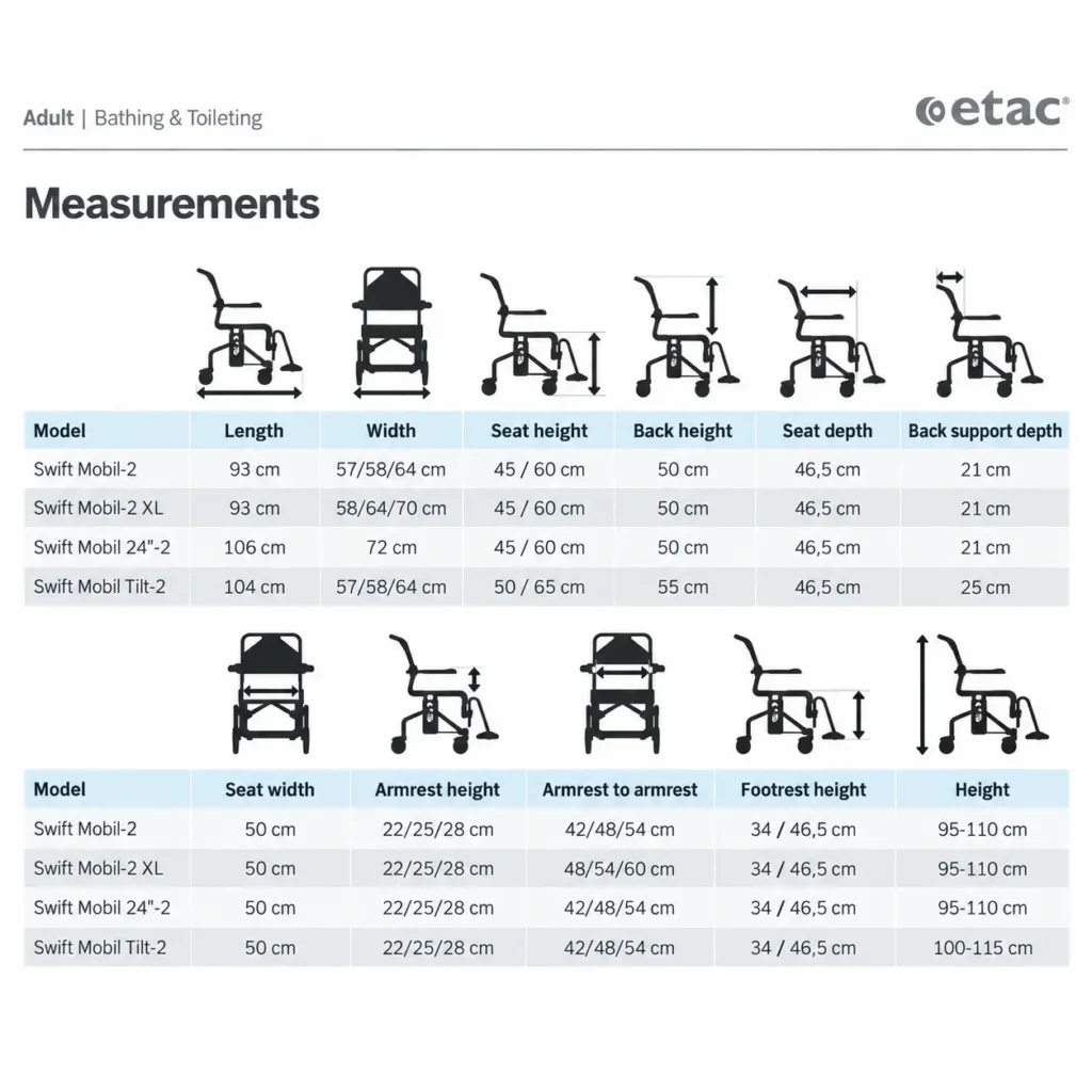 Measurement infographic for Etac adult bathing chairs showing model names and key dimensions (length, width, seat height, back height, seat depth, back support depth) with corresponding silhouettes.