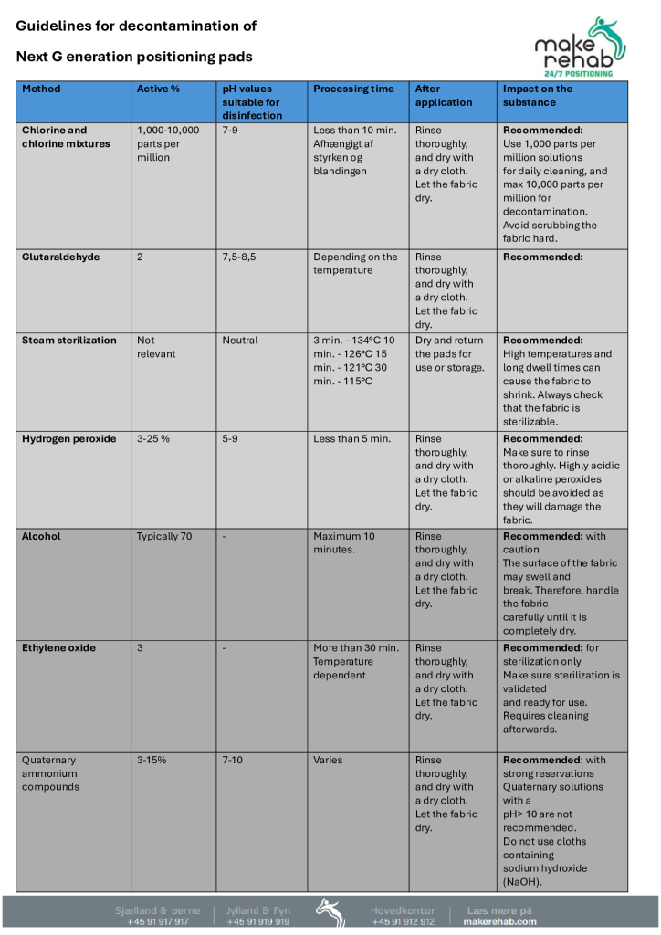 Guidelines for decontamination of Next Generation positioning Cushion