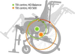 Center of Gravity - HD Balance
